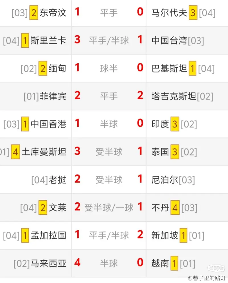 越南球队连胜晋级,实力逐渐显露的简单介绍 越南球队连胜晋级,实力逐渐显露的简单介绍