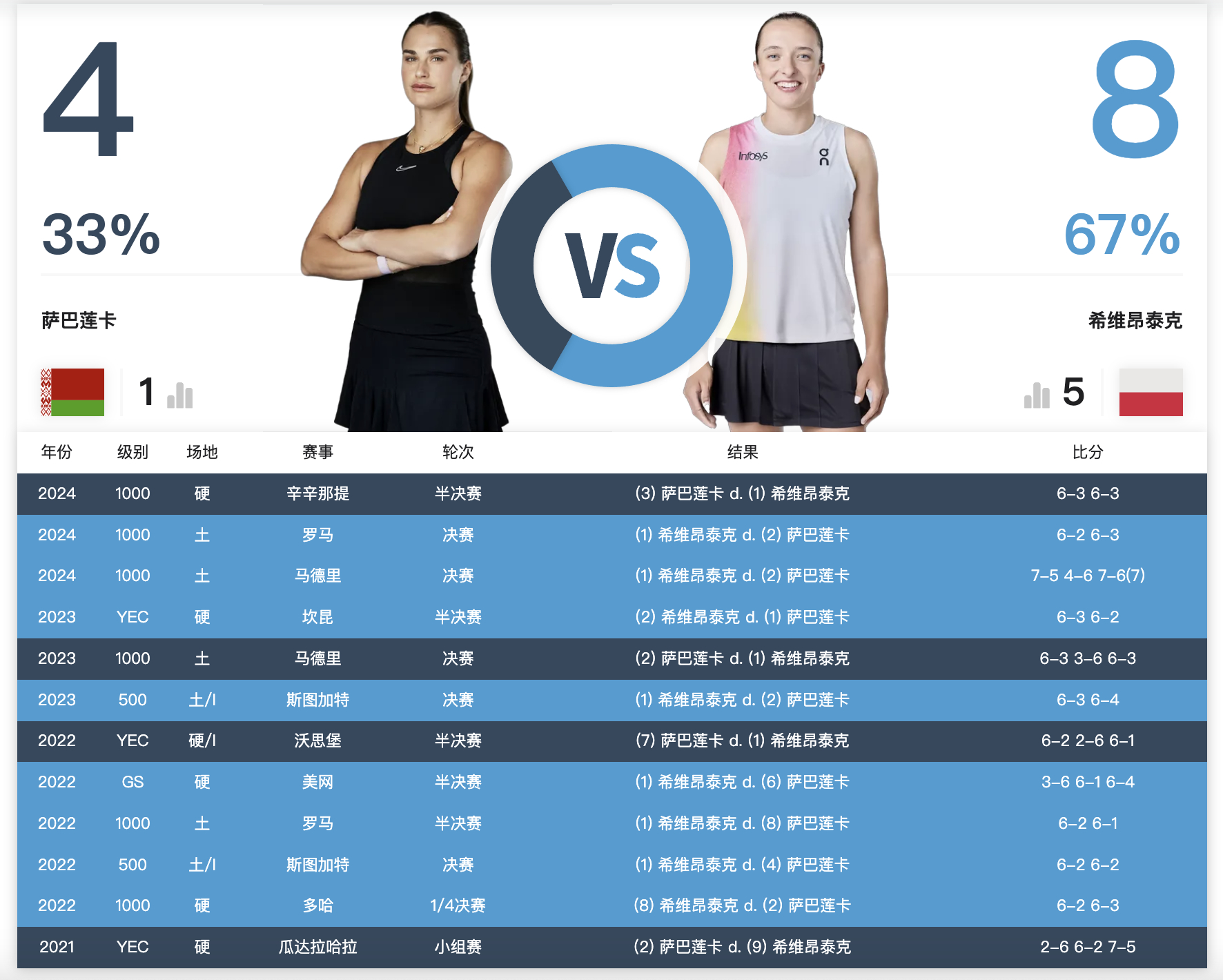 AYX官方直播-球员个人突破记录，刷新联赛最佳数据的简单介绍